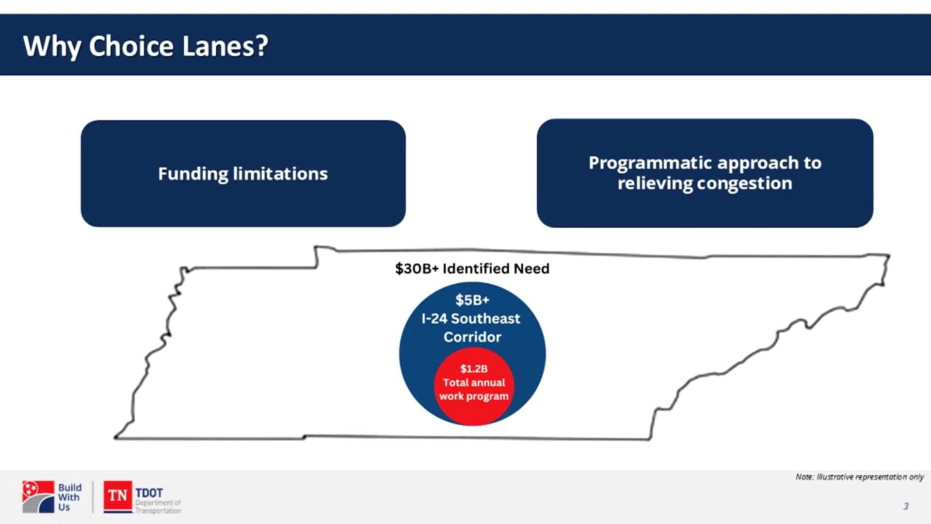 Thumbnail image for TDOT Presentation on Choice Lanes