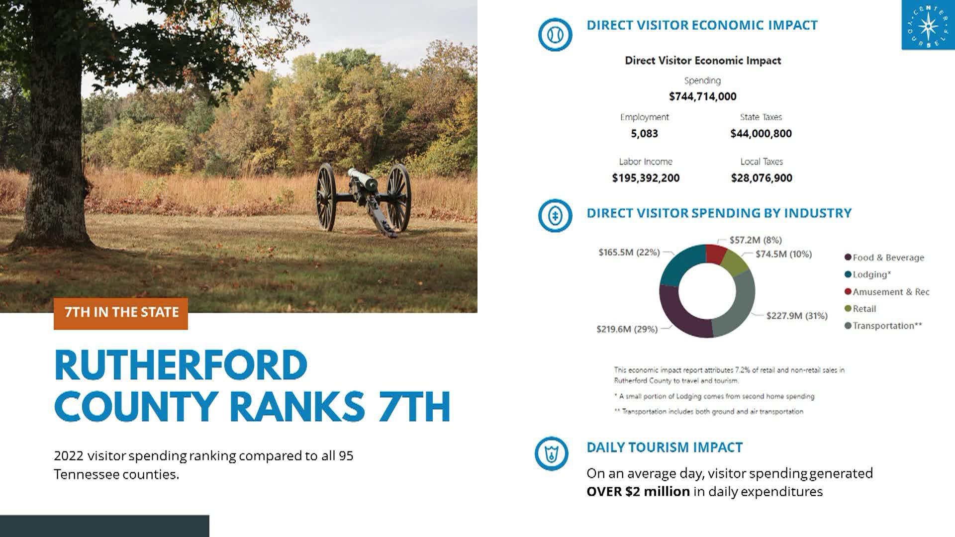 Thumbnail image for Tourism Numbers for 2023