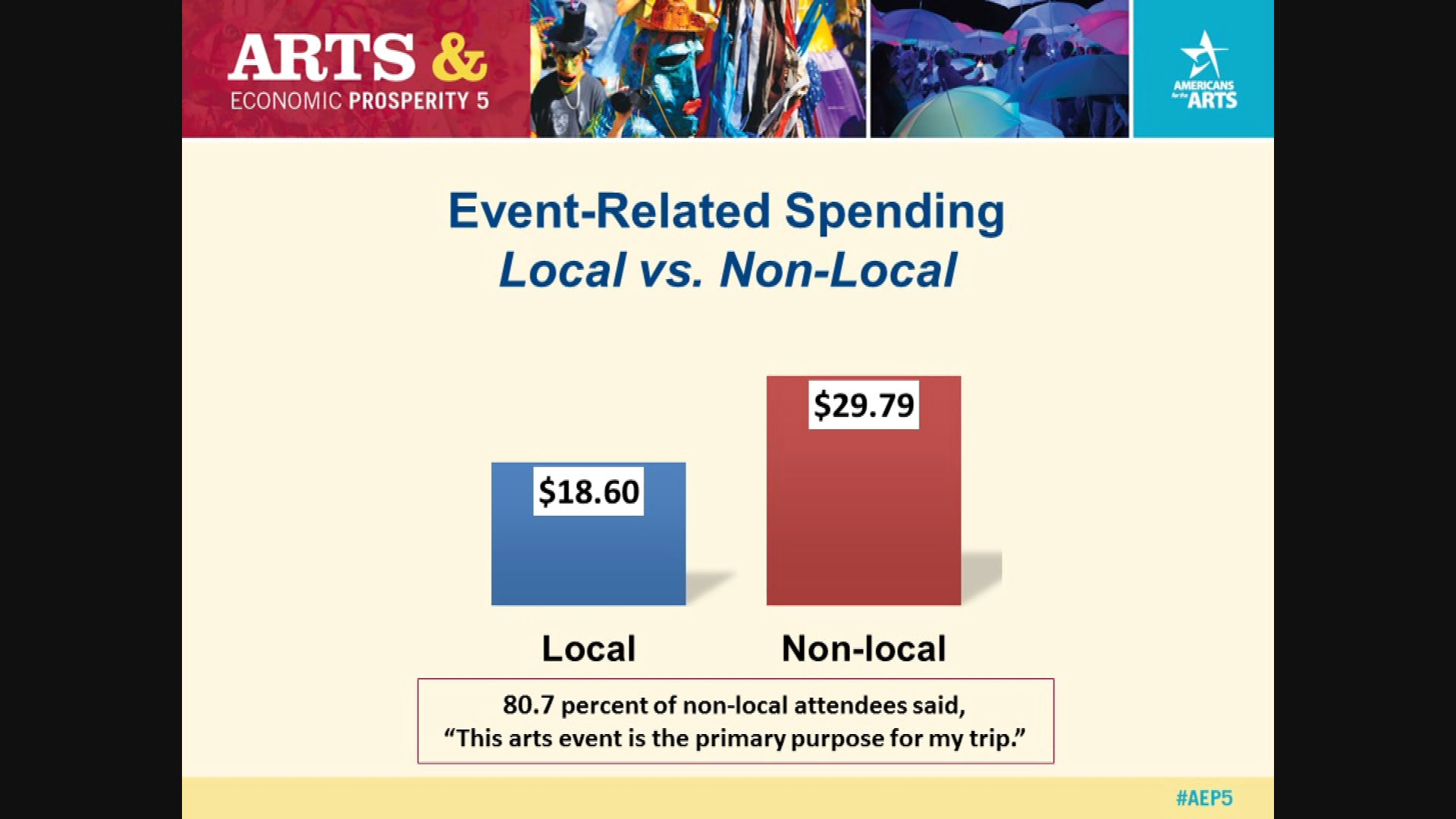 Thumbnail image for Cultural Arts Study