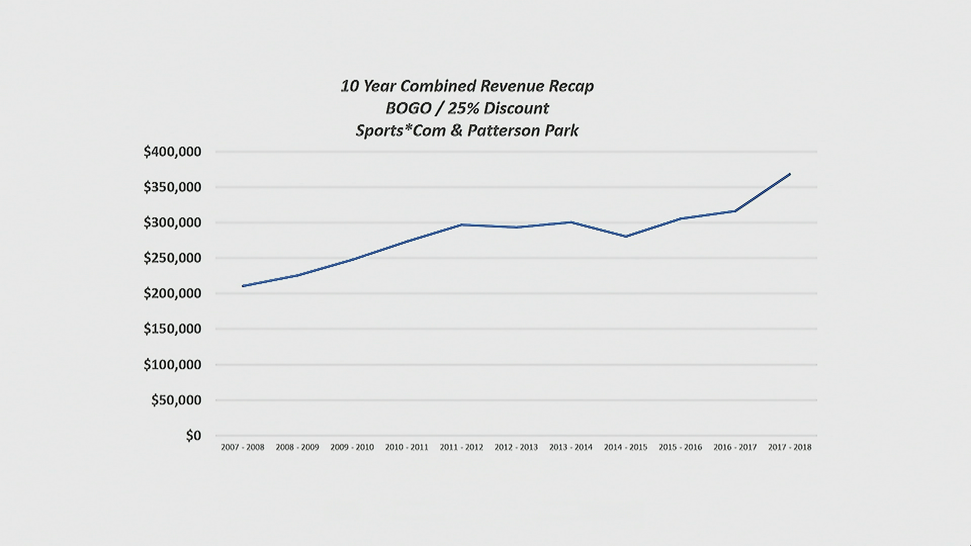 Thumbnail image for Parks and Recreation (2/7)