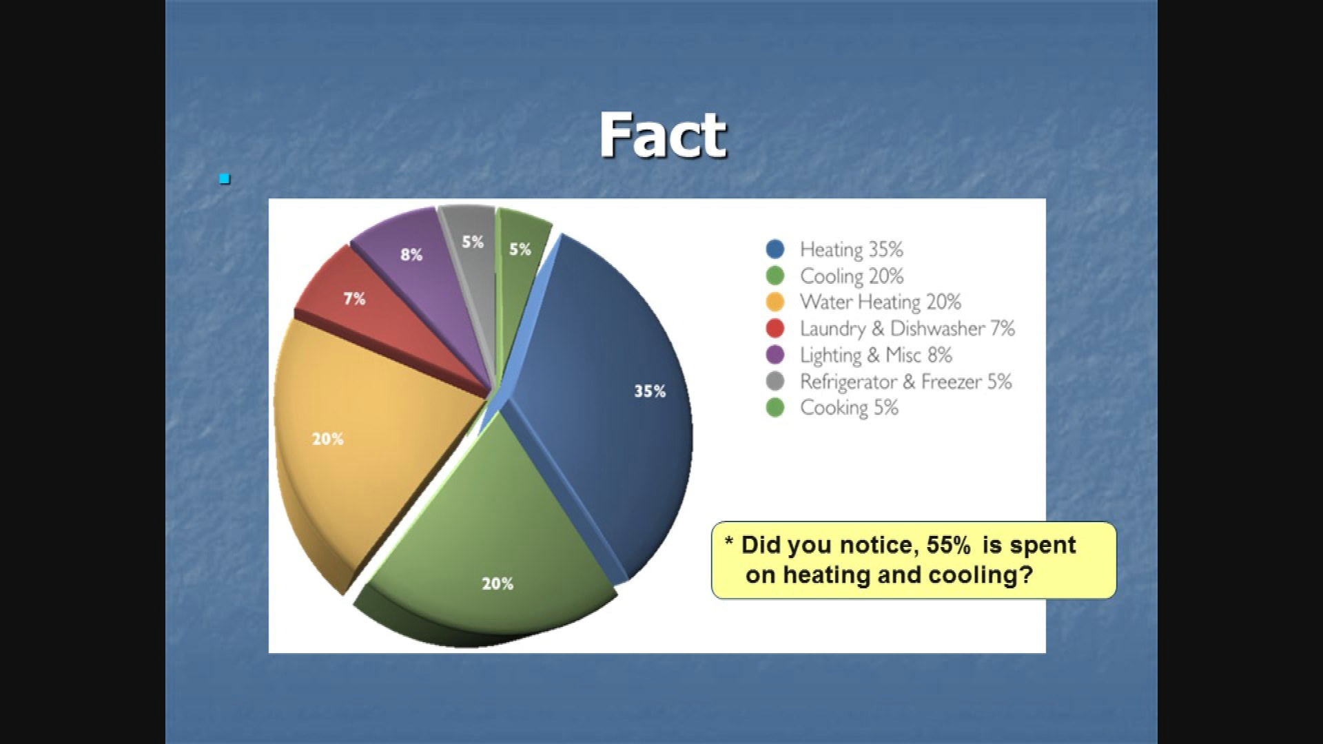 Thumbnail image for MED: All Things Electric