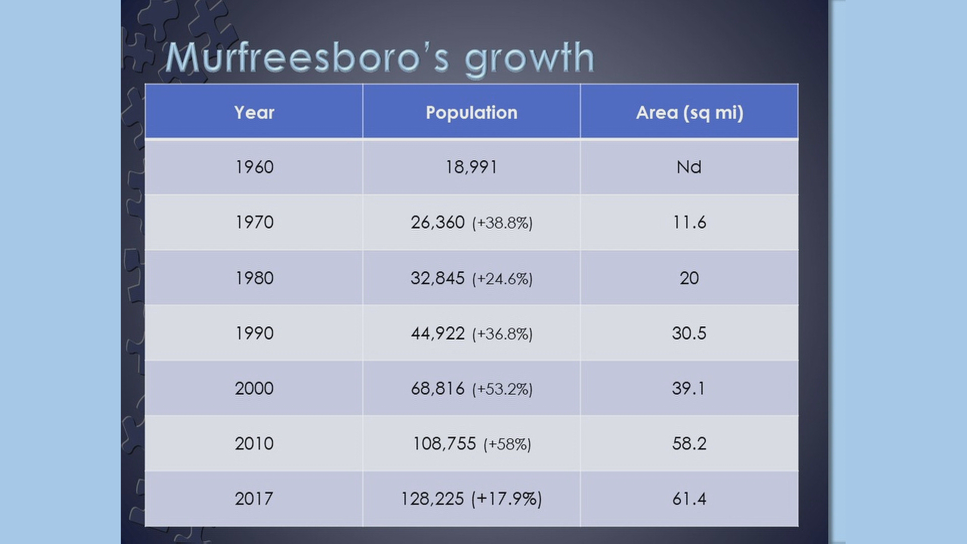 Thumbnail image for Stormwater Coordinator